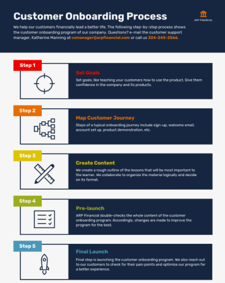 The right way to Design a Course of Infographic (And The place to ...